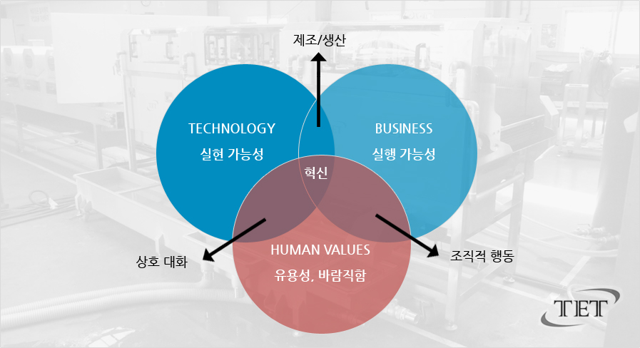 실현가능성/실행가능성/유영성,바람직함